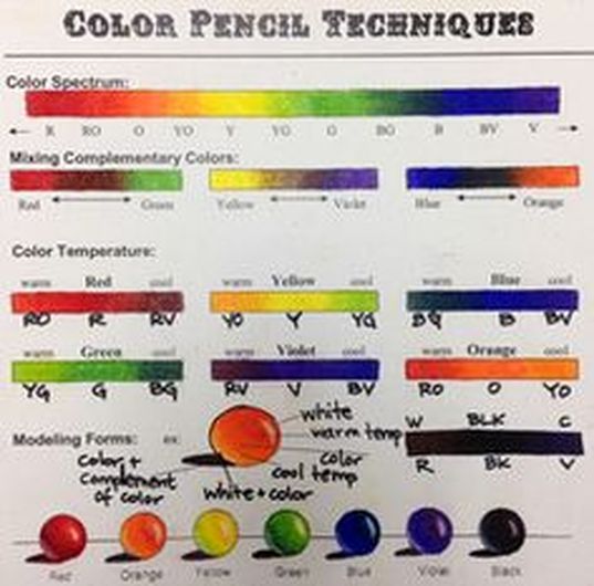 Drawing Tips: How to Blend Colored Pencils